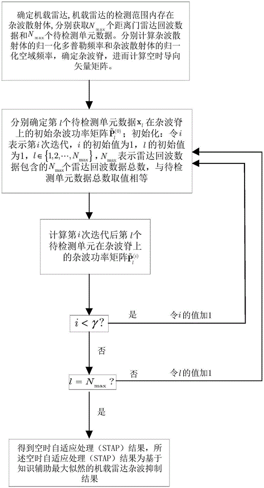 2020智慧商业信息化、数字化、智能化岑岭论坛(系列一)_安博体育官网下载(图2) 安博体育官网下载
