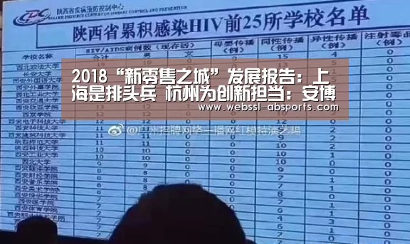 2018“新零售之城”发展报告:上海是排头兵 杭州为创新担当:安博体育官网下载(图1) 安博体育官网下载